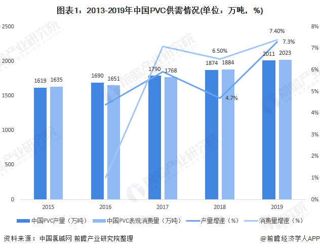 2013-2019ЇPVCr.png