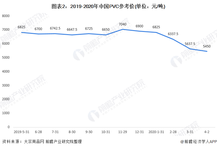 2019-2020ЇPVCr.png